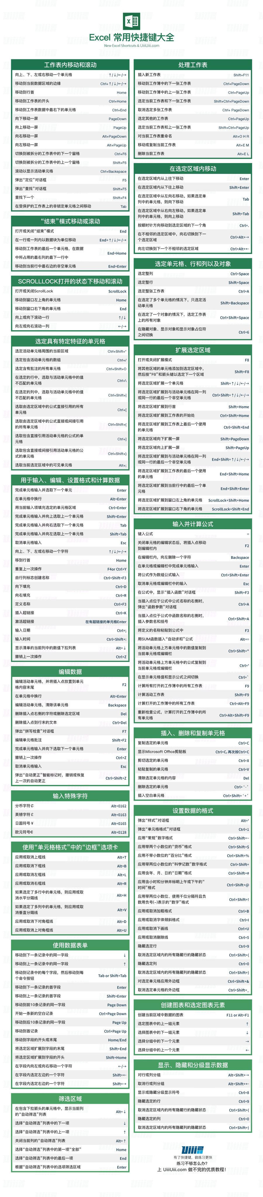 office excel 2016 – xls 电子表格软件 →最新lr cc 2015快捷键