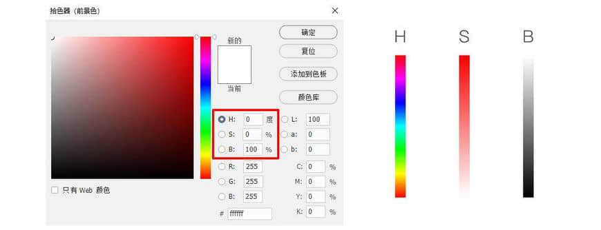 1,为什么要用hsb模式调色