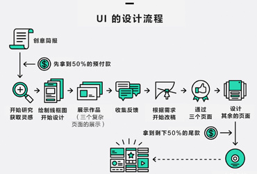 新手必看！Logo和UI的常规设计流程