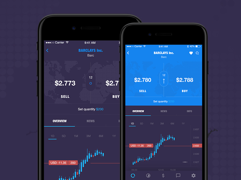 12组股票证券类App界面设计灵感