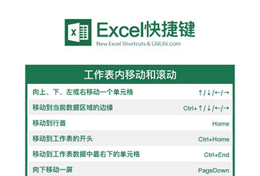 最新最实用！Excel快捷键大全