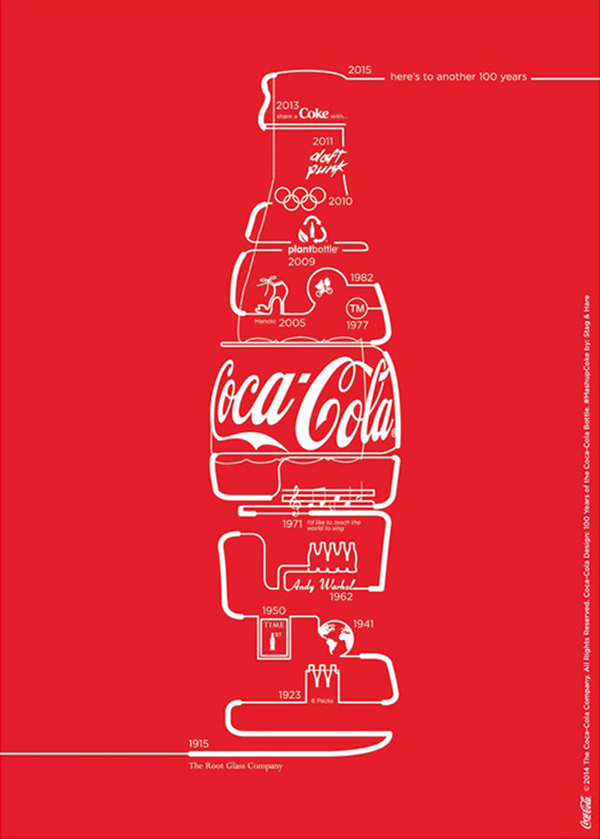 可口可乐创意广告分析图片