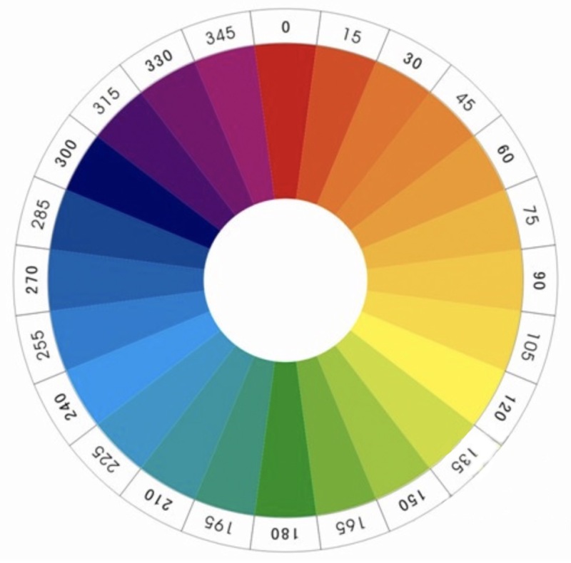 电商教程在banner设计中如何正确运用色彩