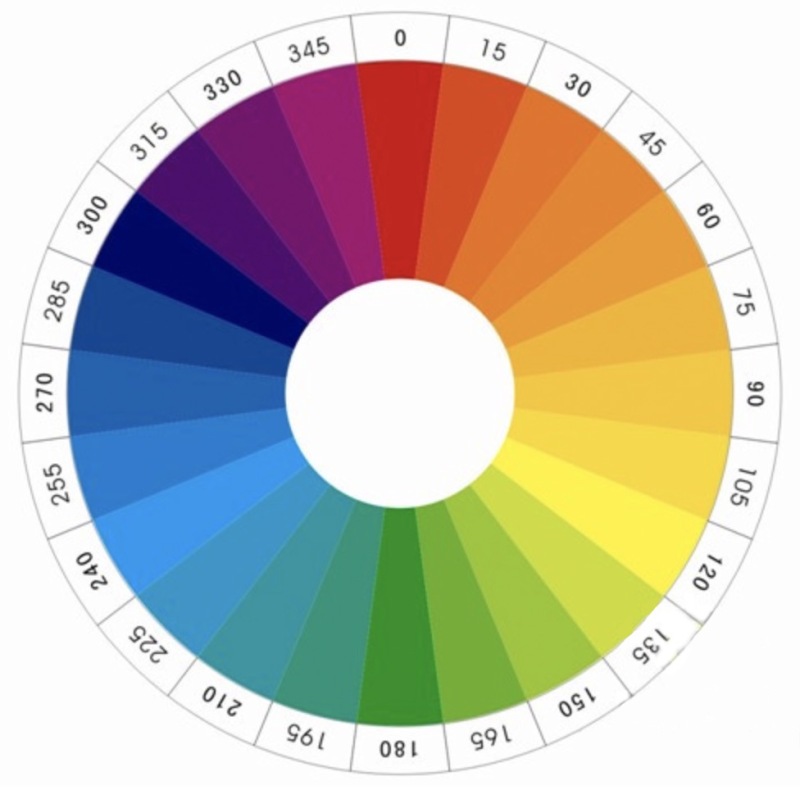 色盘36色环图片配色表图片