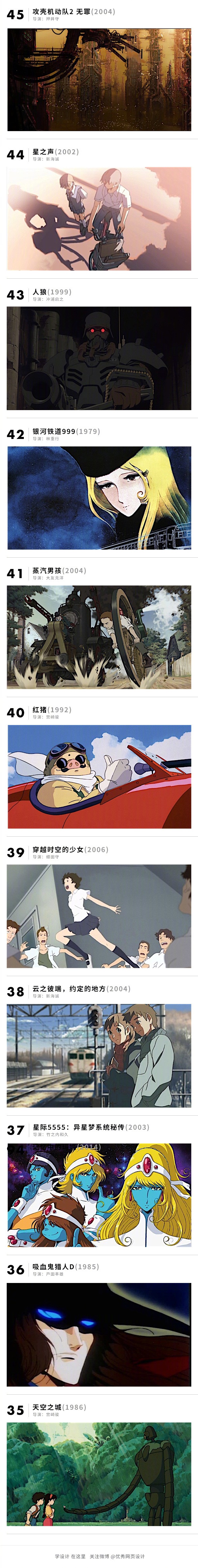 100部最好的日本动画电影