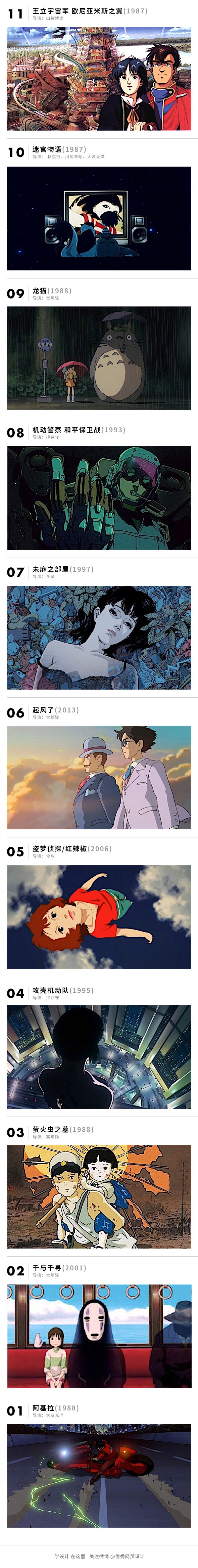 100部最好的日本动画电影