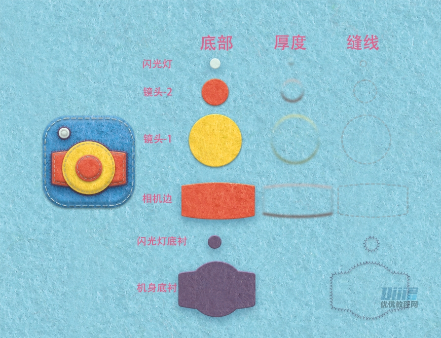PS手机图标制作教程：设计个性可爱的儿童贴画风格手机APP图标