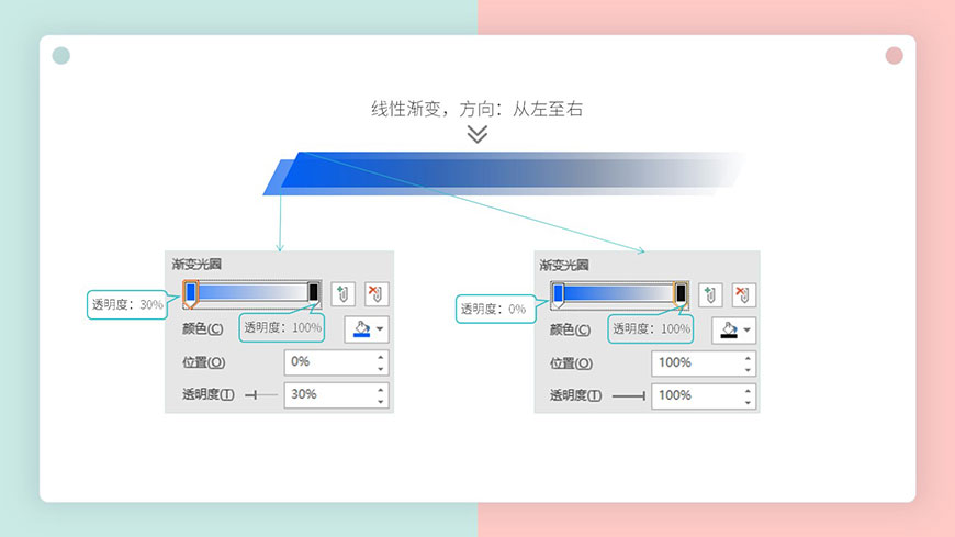 创意PPT设计！看起来很贵的科技风页面怎么制作？