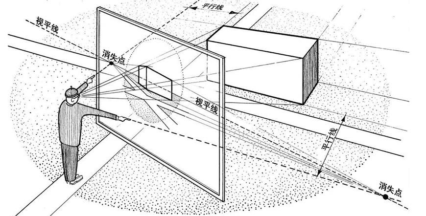 新人必看的透视原理指南！教你快速提升合成作品空间感
