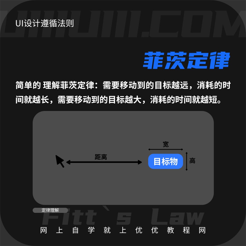 UI设计应当遵循的设计法则—雅各布定律与菲茨定律
