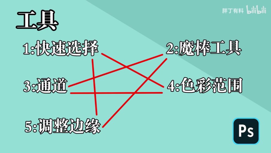 PS教程！实用抠图方法大盘点！