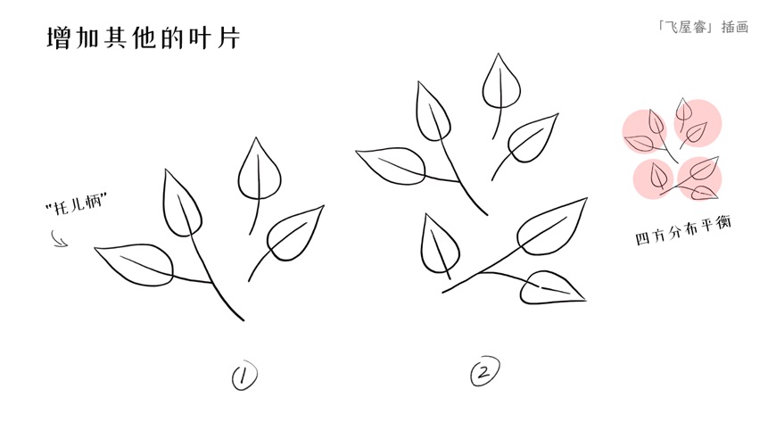 手绘教程！文艺水彩线描植物简笔画