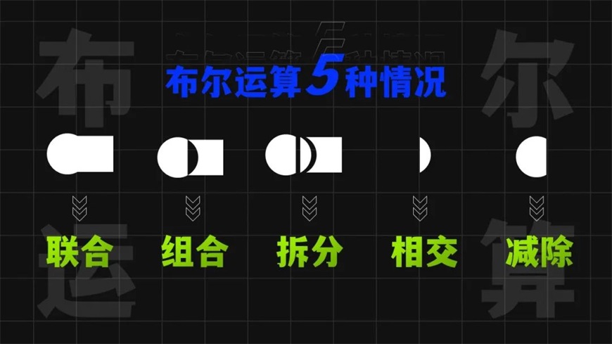 PPT教程！自从学会布尔运算，PPT颜值直接拉满（附案例下载）