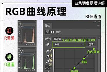 9 个常用曲线调色原理讲解