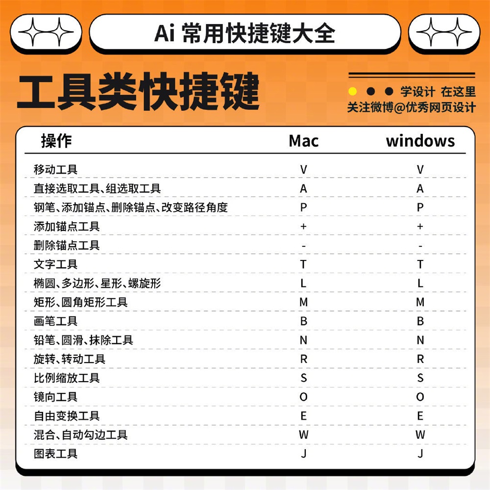 AI 常用快捷键大全！