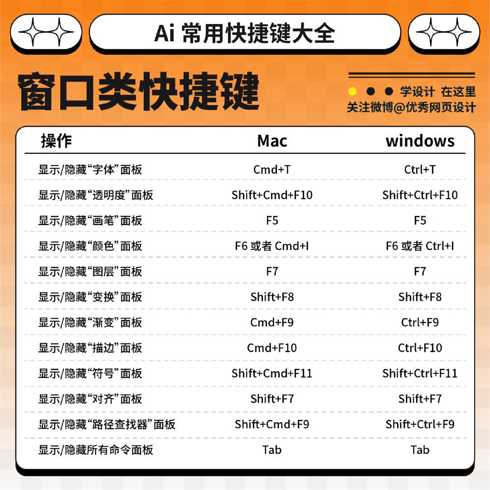 AI 常用快捷键大全！