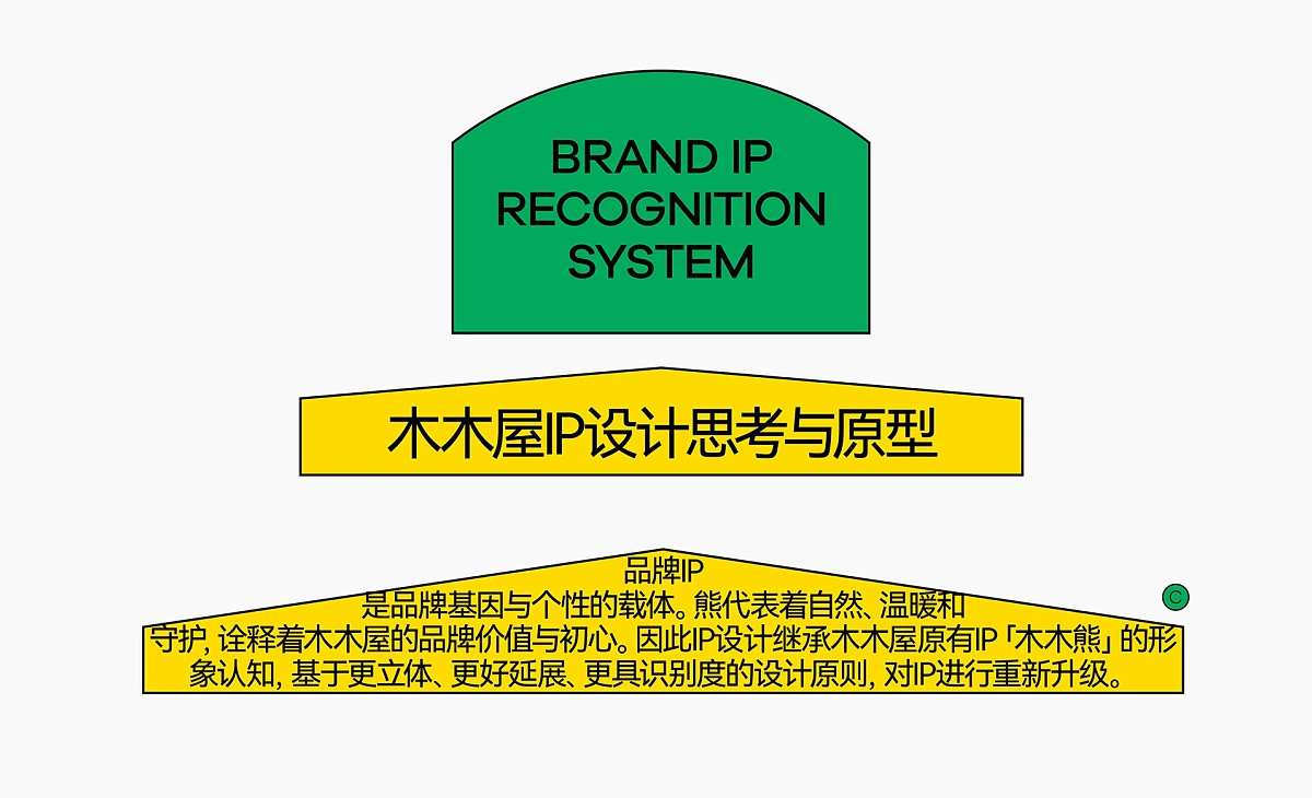 可爱IP！儿童品牌VI设计