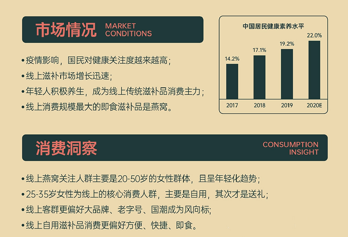 精致国潮！燕窝产品包装设计