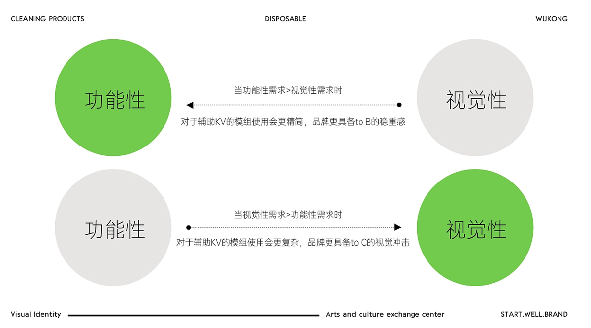 潮流IP！收纳品品牌VI设计