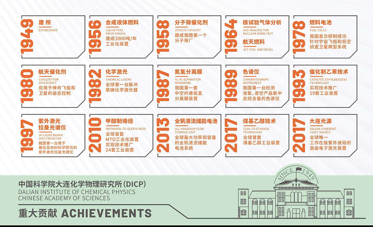 文化与科技！橙色系口罩包装设计