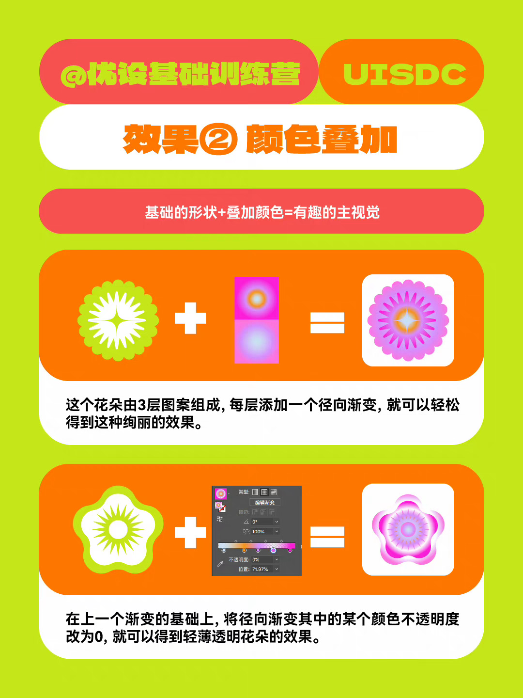 花朵图形的 N 种制作方法