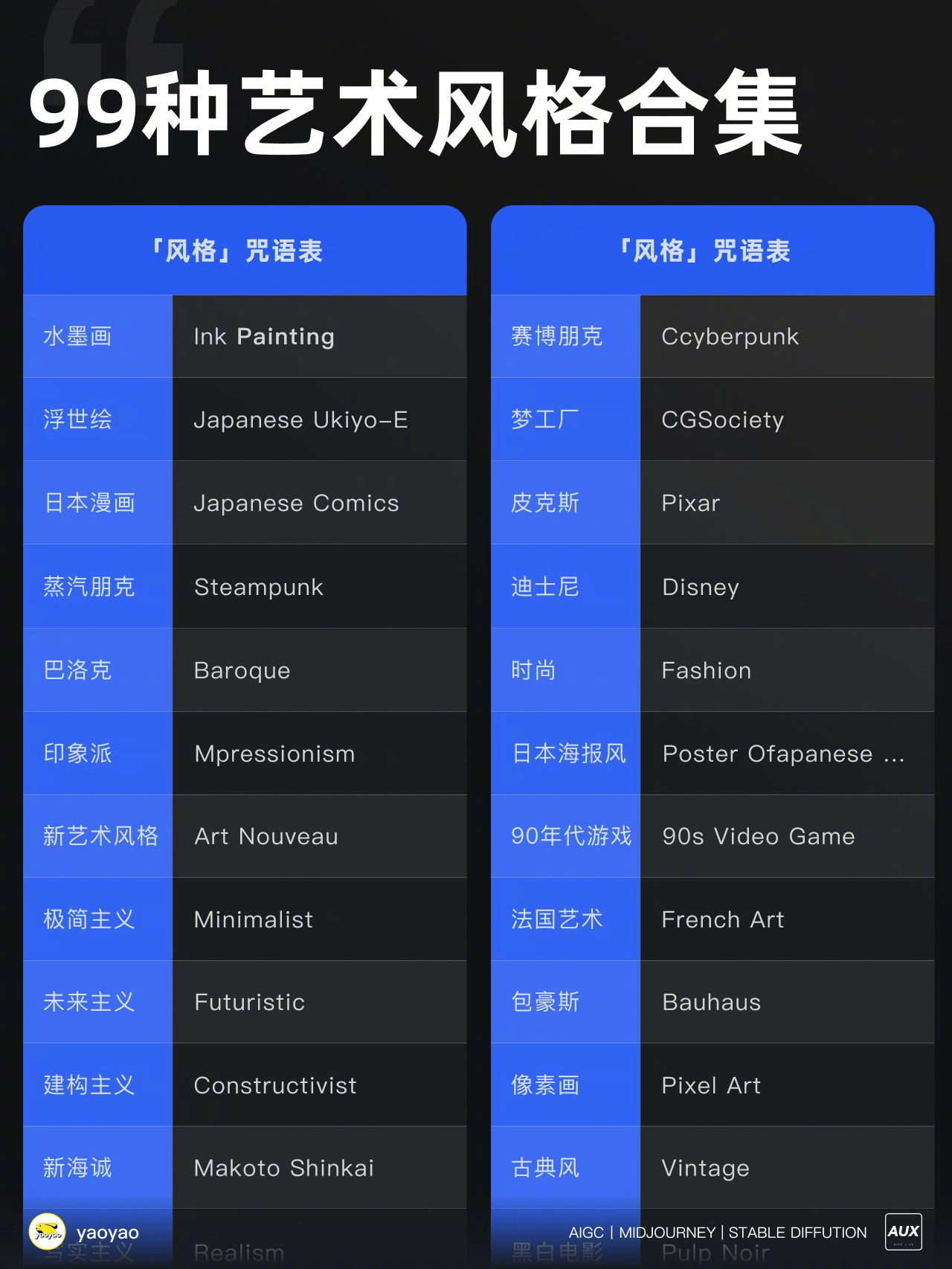Midjourney 99 种艺术风格合集！