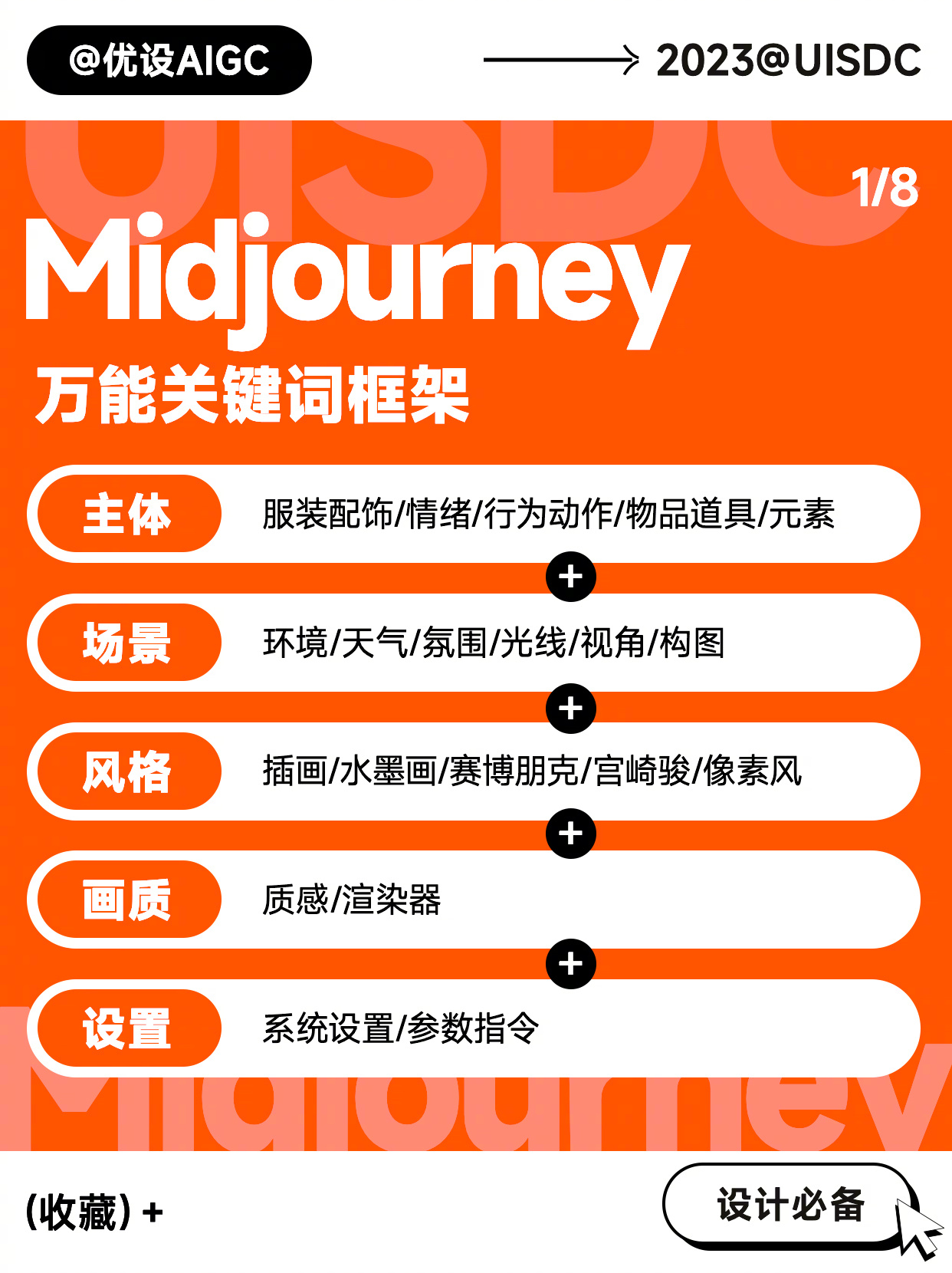 效率UP！Midjourney 万能关键词框架